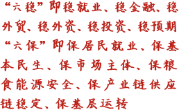 六穩即穩就業、穩金融、穩外貿、穩外資、穩投資、穩預期六保即保居民就業、保基本民生、保市場主體、保糧食能源安全、保產業鏈供應鏈穩定、保基層運轉